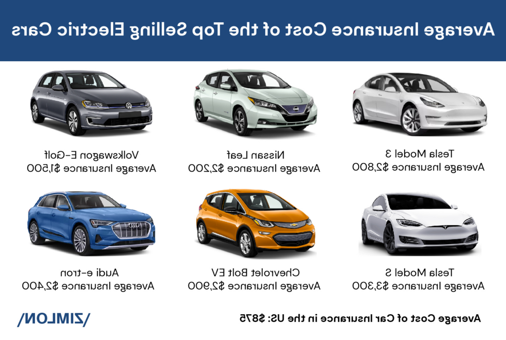 Quel est le coût de l&rsquo;assurance pour une voiture électrique ?