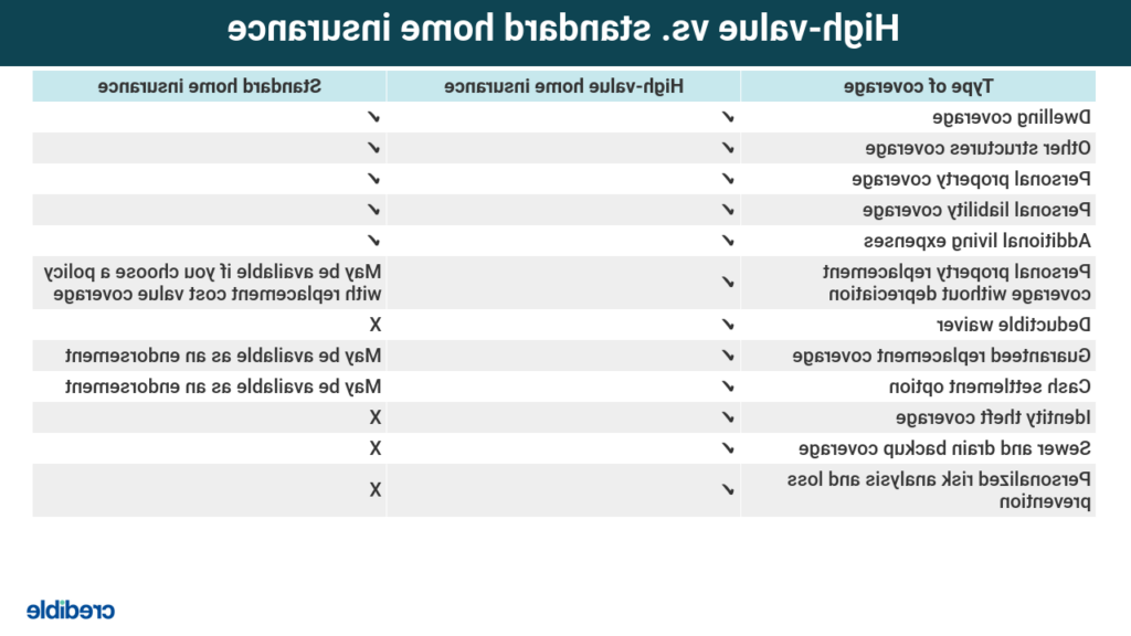 Quelle assurance habitation choisir ? Décryptage du comparatif de 60 millions de consommateurs.
