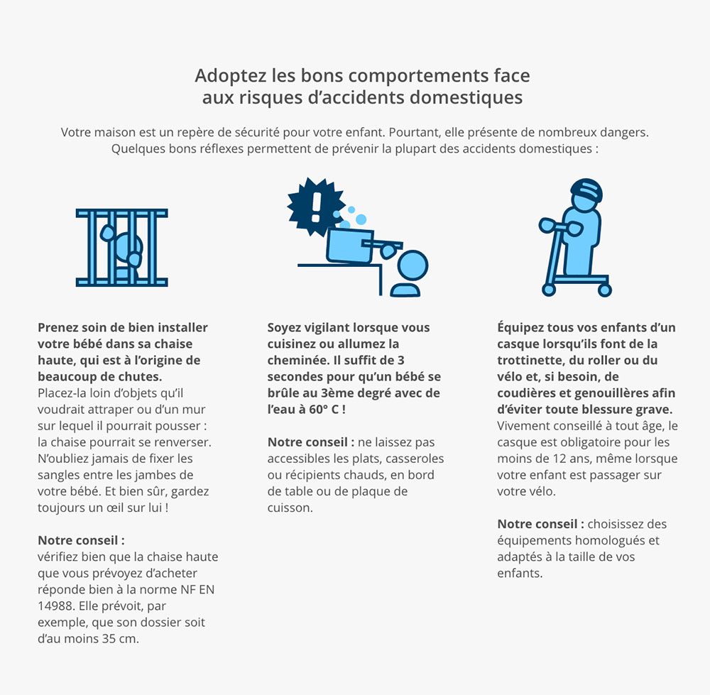 Infographie sur les étapes clés pour choisir la bonne assurance habitation avec Sogessur et Société Générale