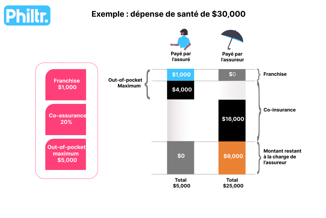 Assurance santé internationale USA 2025