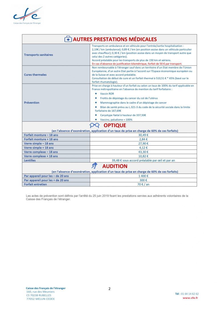 Couverture santé pour expatriés retraités en Tunisie avec vue sur une carte d'assurance