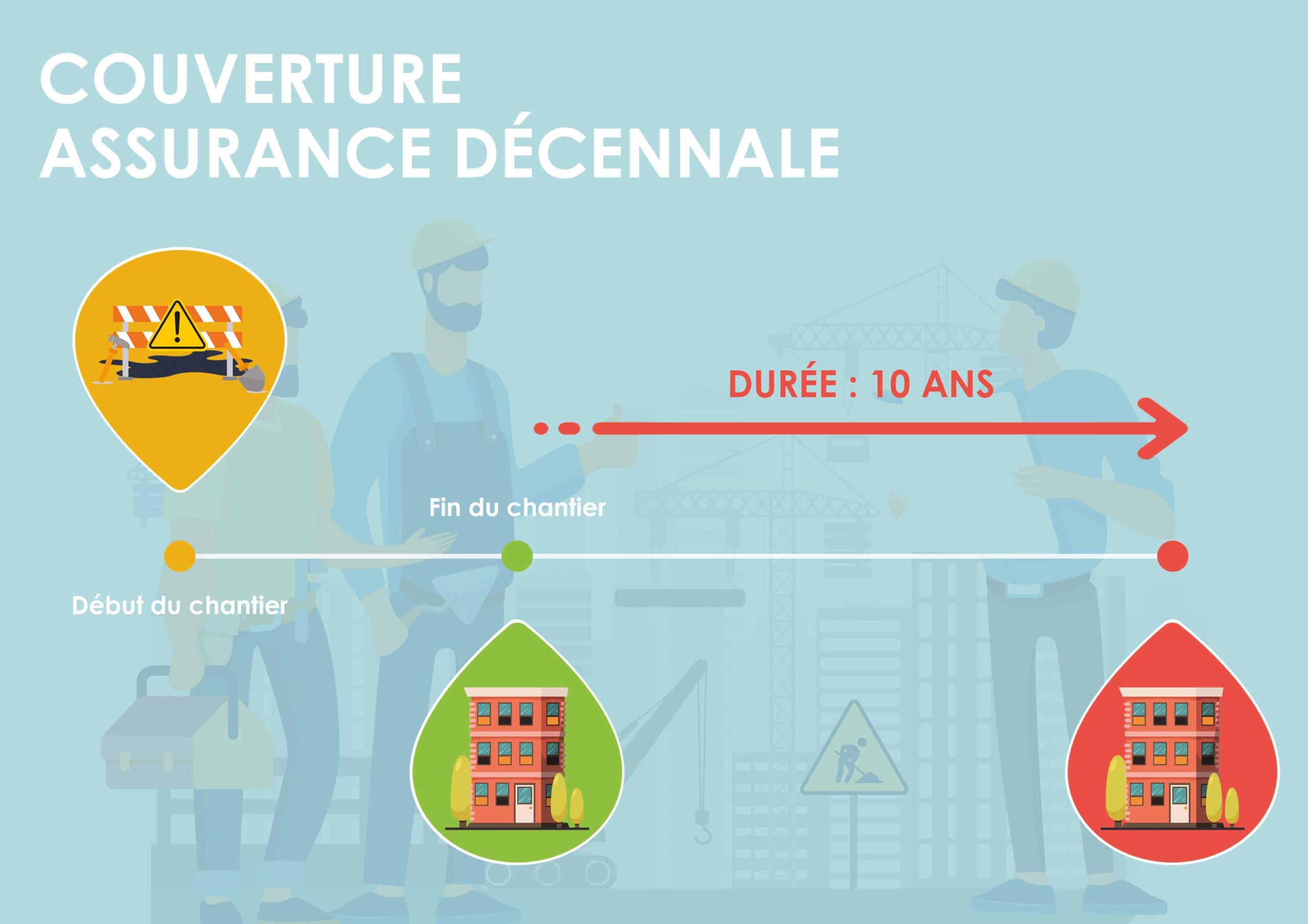 Contrat décennale artisan en ligne