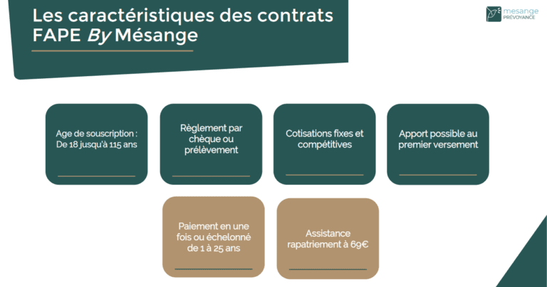 Illustration d’un contrat obsèques à versement unique et ses caractéristiques principales
