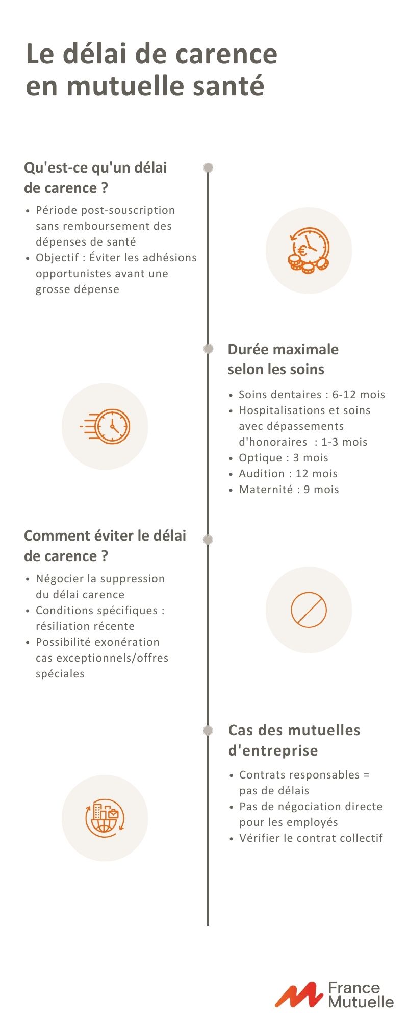 illustration mutuelle sans carence
