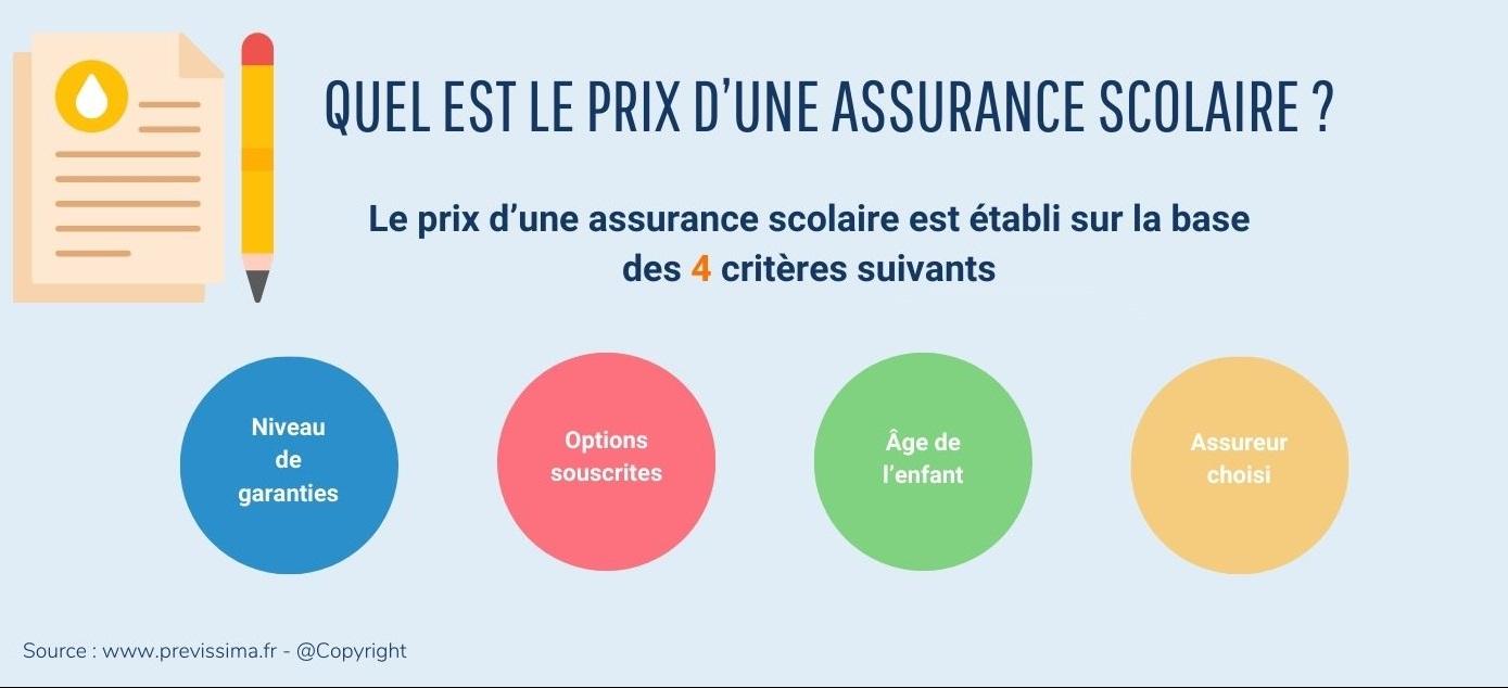 Grille des garanties d'une assurance scolaire