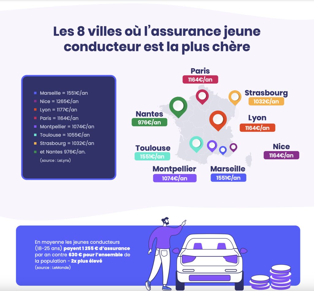 Infographie assurance jeune conducteur