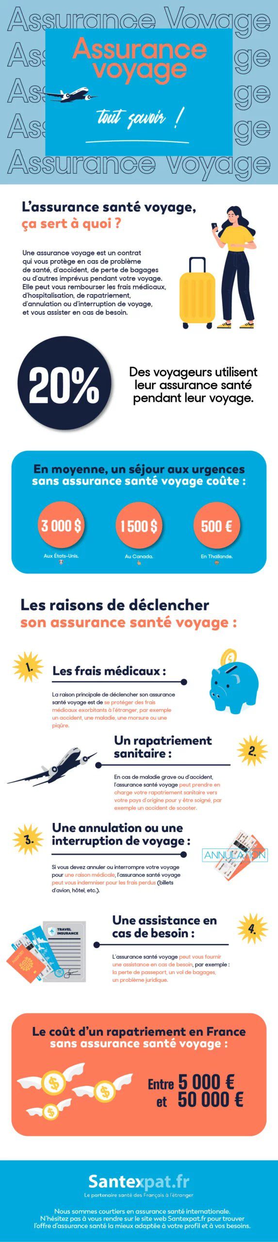Infographie assurance santé expatrié