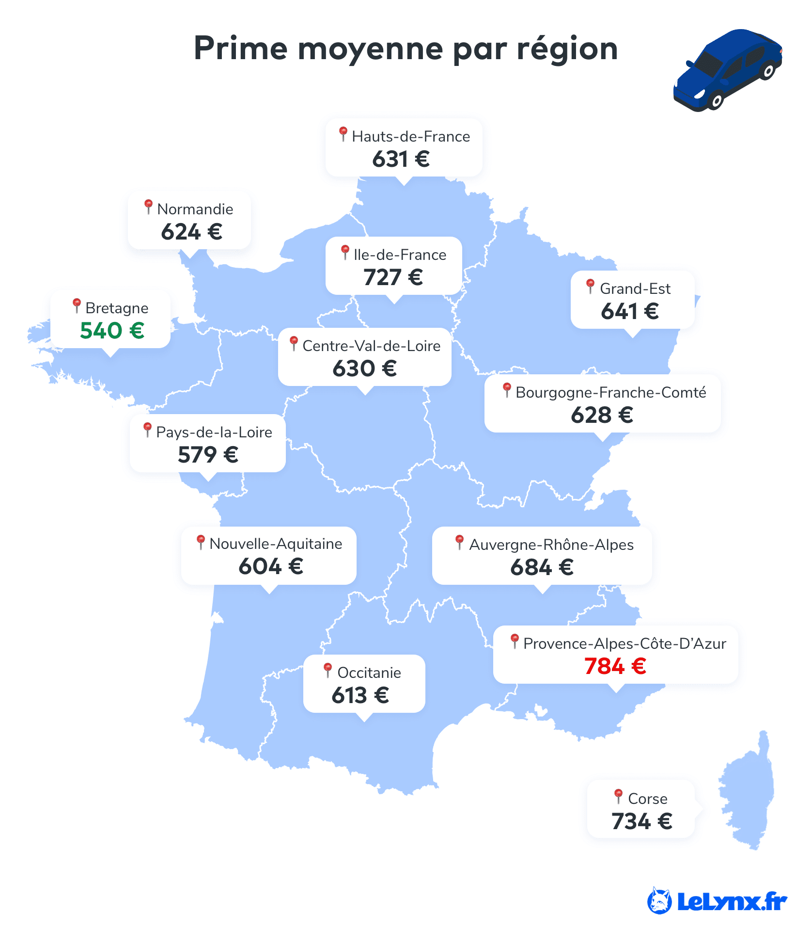 Prime moyenne assurance auto selon les régions