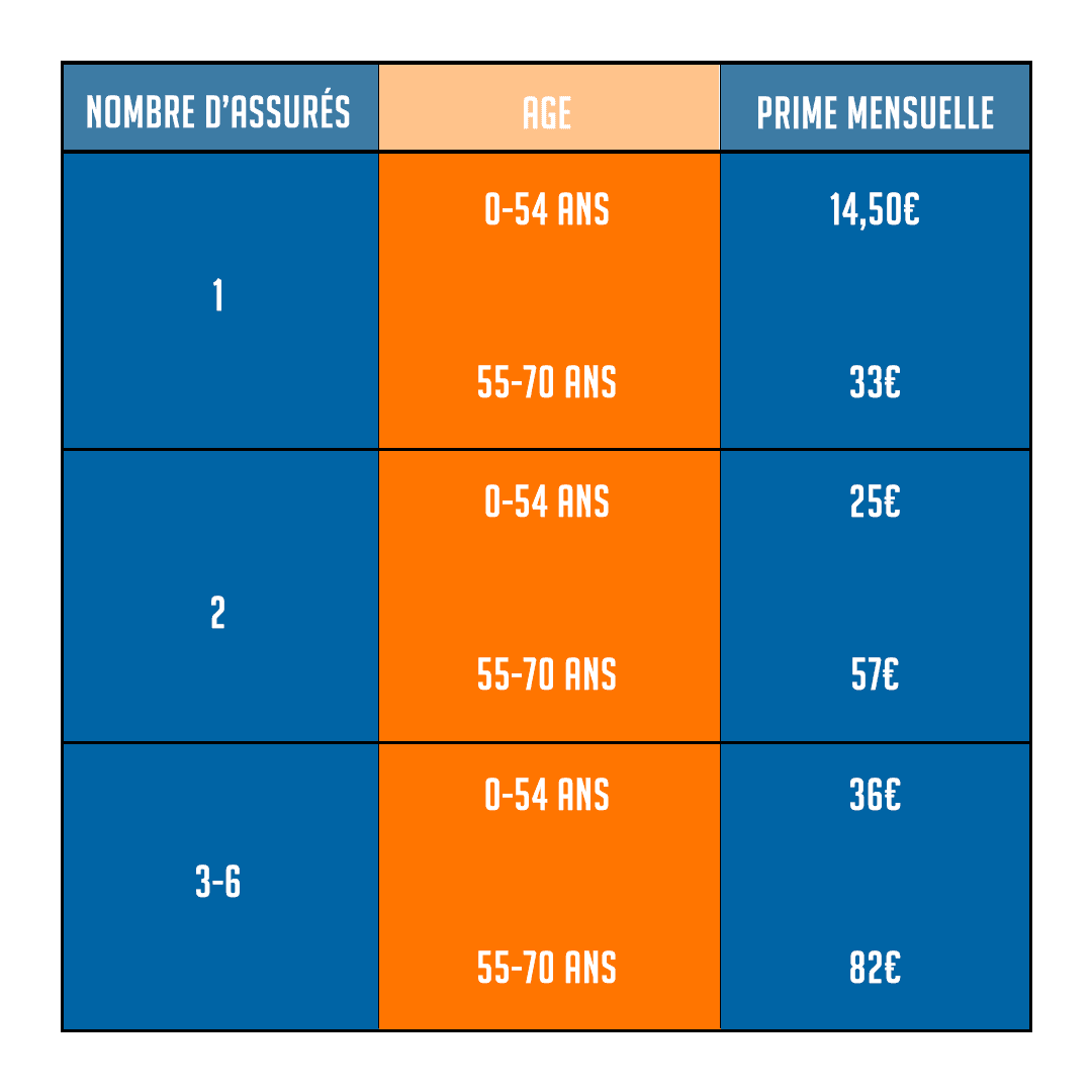 tableau comparatif assurance obsèques sans questionnaire médical