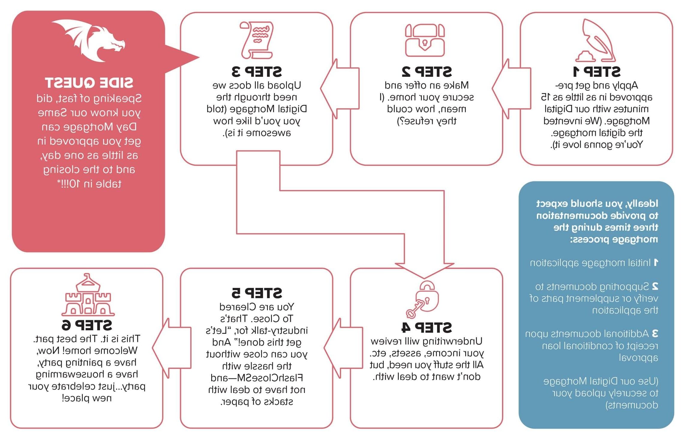 Changing your borrower insurance: steps and advice to make the right choice